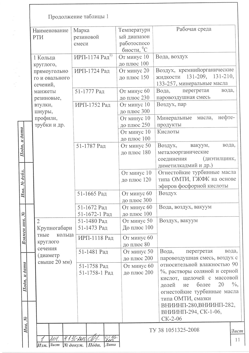 ТУ 38 1051325-2008